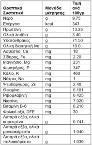 Φαγόπυρο: Μια υπερτροφή γεμάτη χρυσάφι